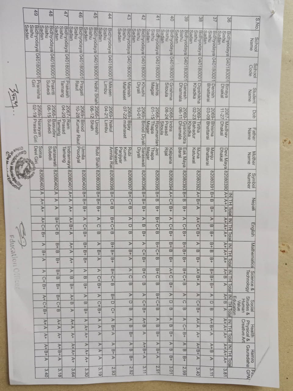 Gauradaha Municipality Education Office Grade 8 Result Ledger for Vidhyodaya